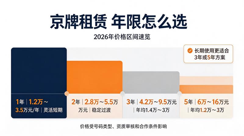 北京车牌政策调整解读