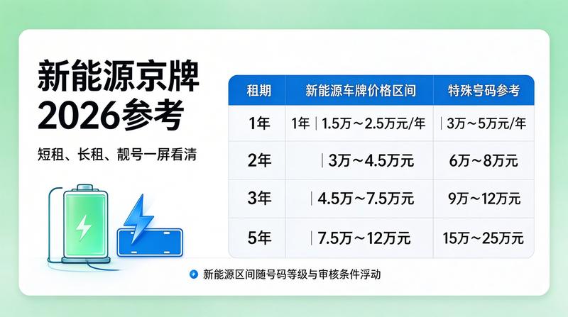 2026年新能源车市场分析